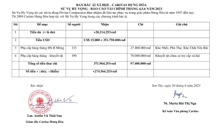 Tài chính Sứ Vụ Hy Vọng quý 2 năm 2023